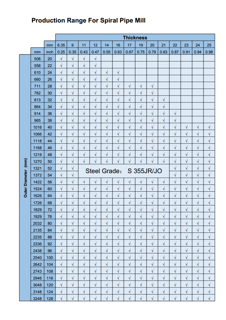 Method of Manufacture - ABLE STEEL PIPES SDN BHD