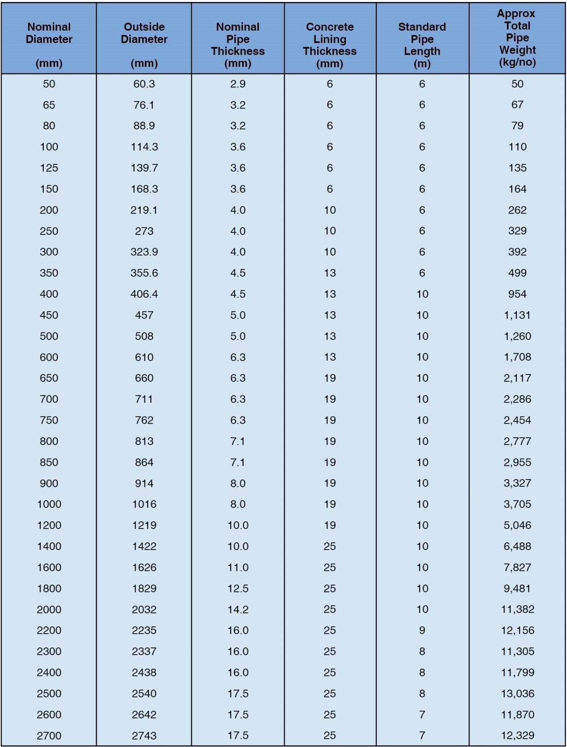 Water Steel Pipes and Pipe Fittings - ABLE STEEL PIPES SDN BHD