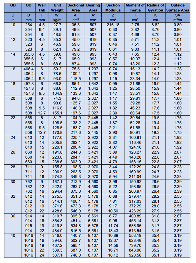 Tubular Steel Piles - ABLE STEEL PIPES SDN BHD